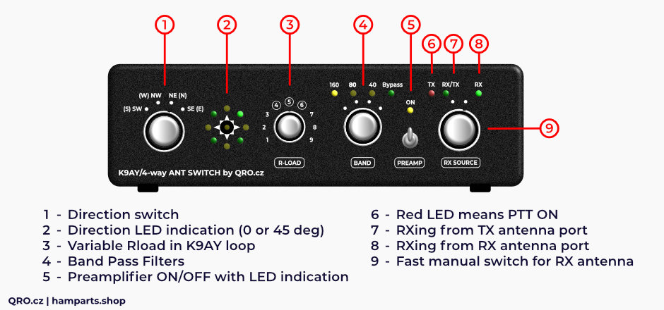 K9AY controller description