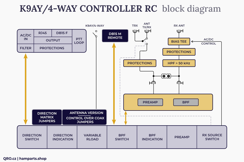 K9AY controller block diagram