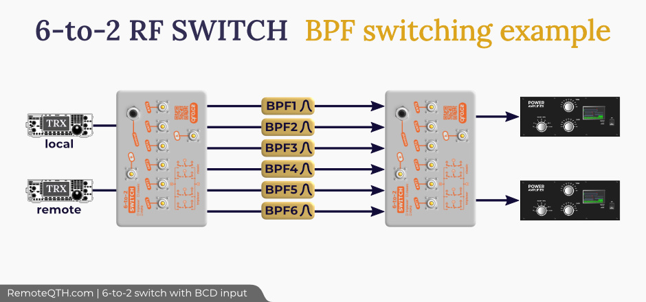 six-2-two BPF diagram