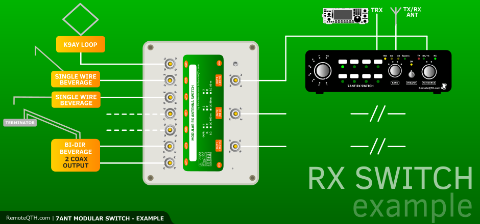 7ANT 7 antenna switch remote