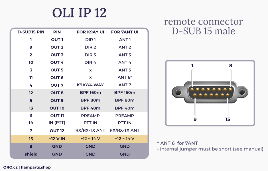 connector description