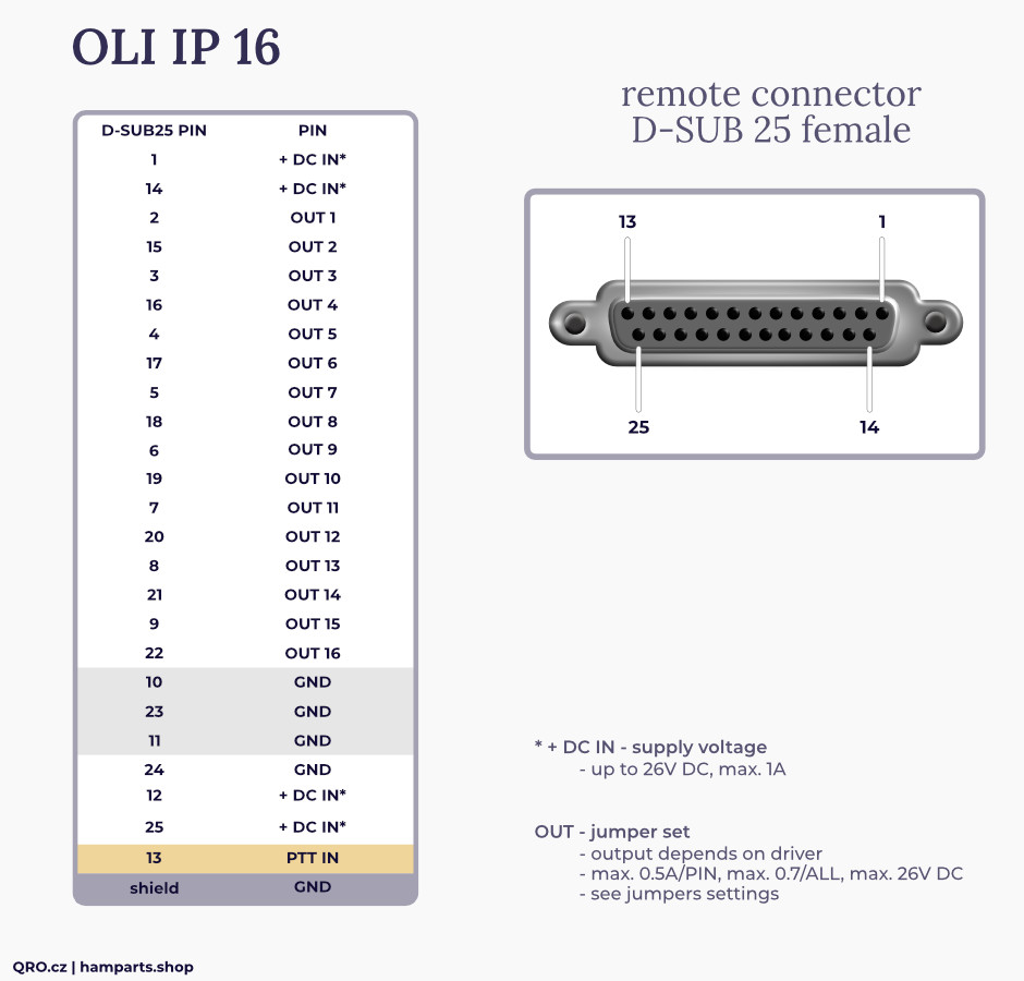 antenna controller 4 to 1