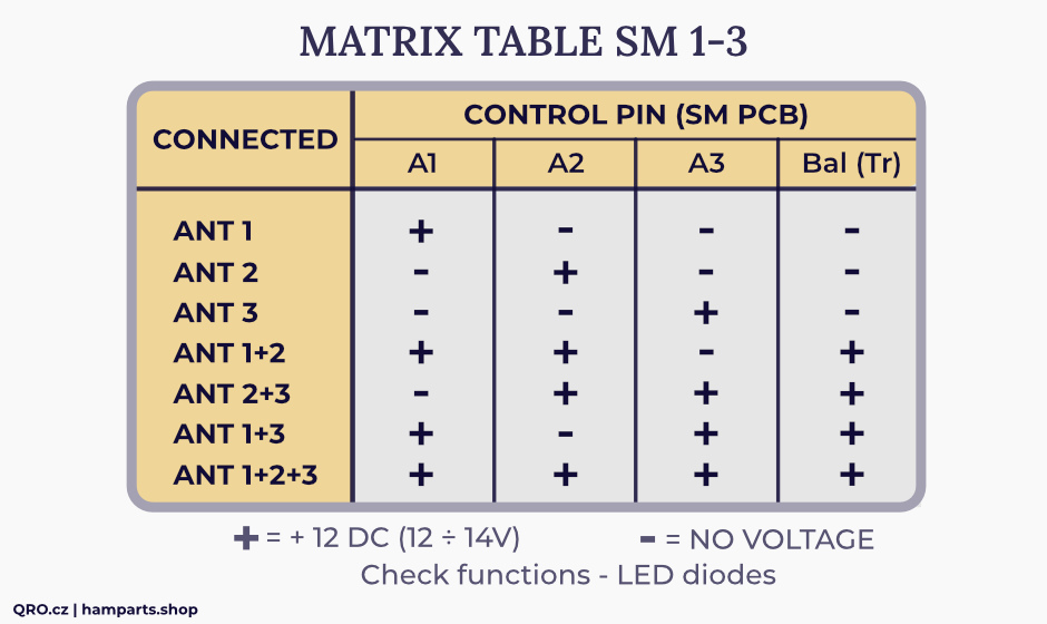 stack match matrix table