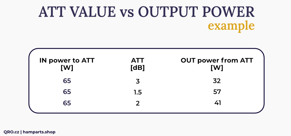 Attenuator variable high power