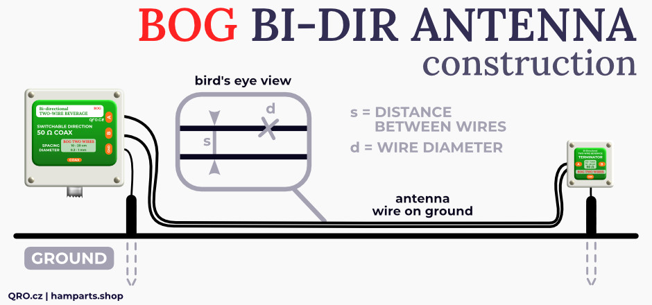 bidirectional antenna