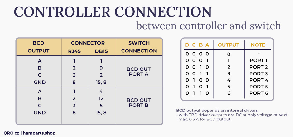 antenna controller 6 to 2, OTRSP