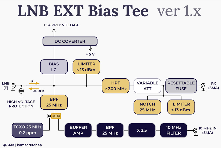 LNB bias tee block diagram