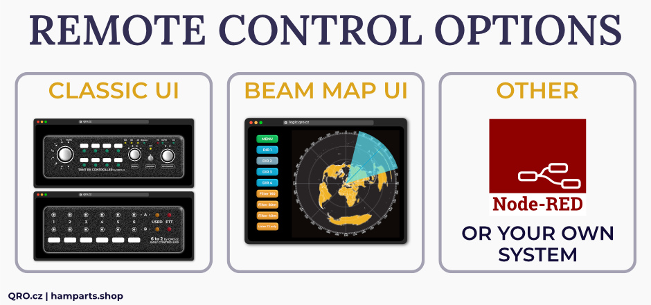 OLI IP 12 remote