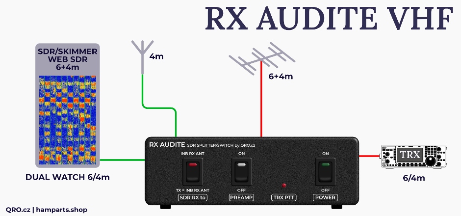 RX Audite VHF 6 and 4m
