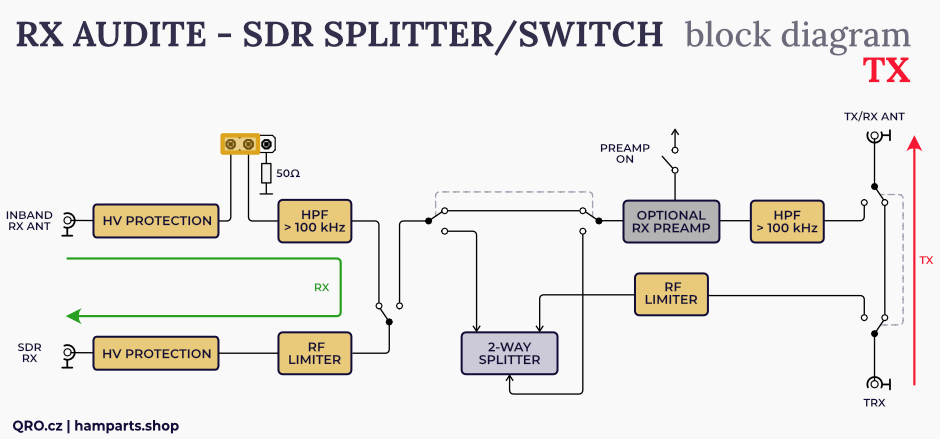 SDR RX splitter RX Audite