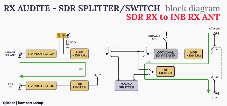 SDR RX splitter RX Audite