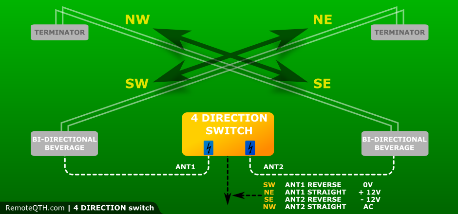 EPP, bi-Directional. Bi-Directional Battery Switch in TSSOP. Bi-Directional winding.