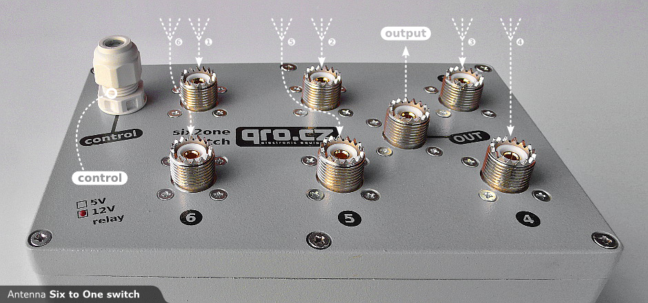 Eagle One Antenna Manual Control