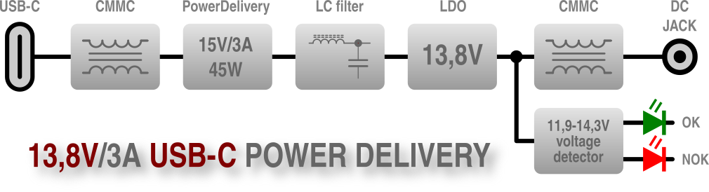 ic705-usb-pd [RemoteQTH]