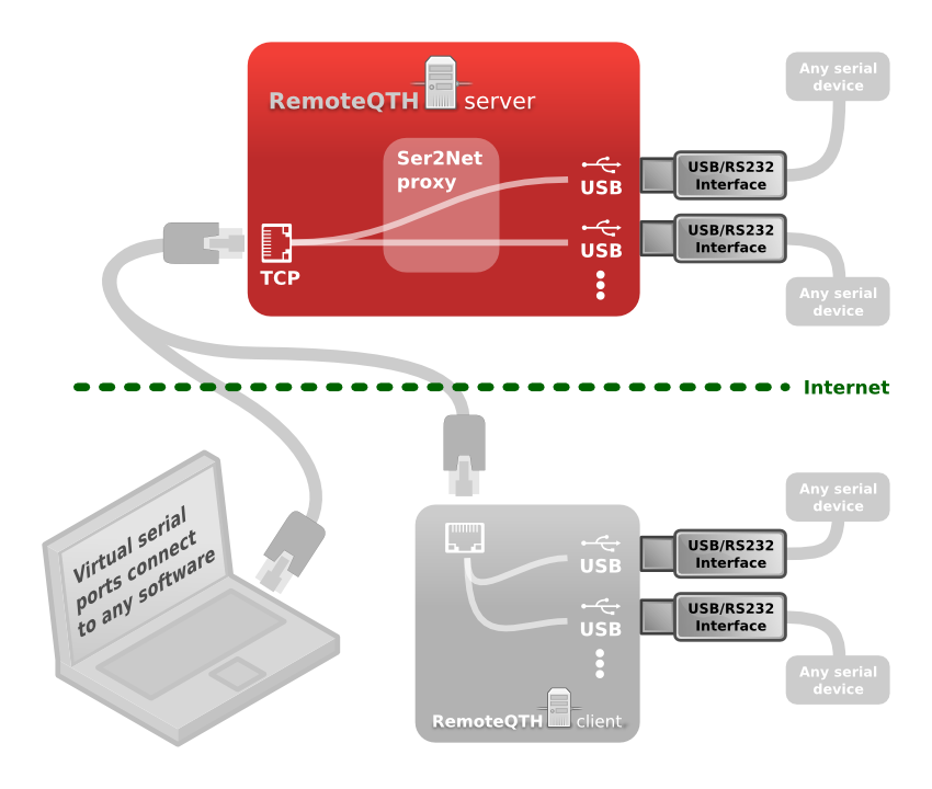 socat virtual serial port